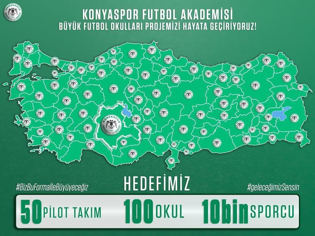 Konyaspor Futbol Okullarımız İstanbul Avcılar ve Esenler’de…