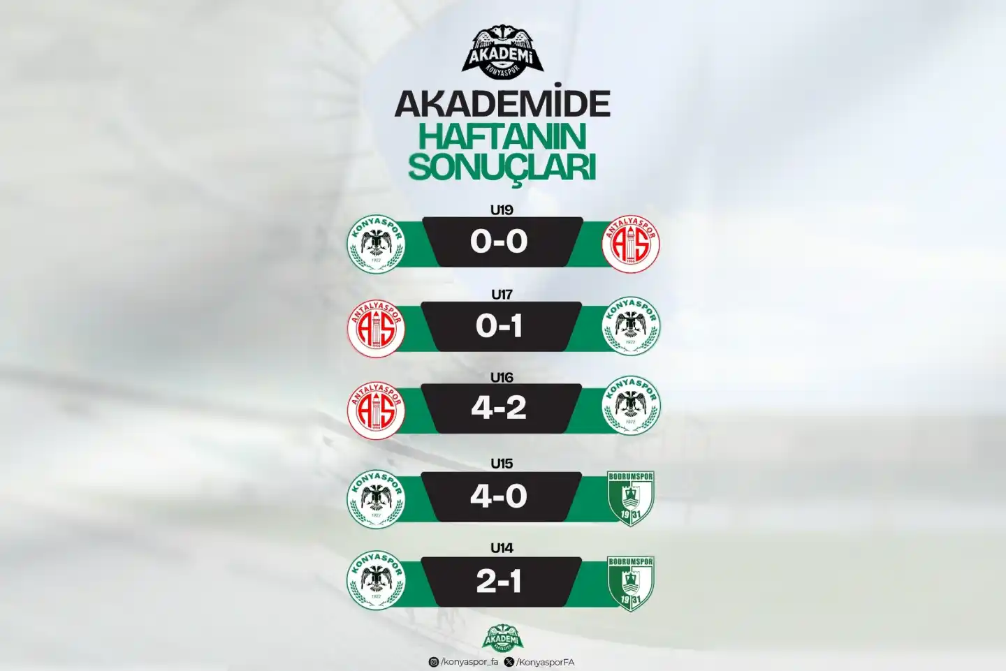 Konyaspor Akademisi’nde Haftanın Maç Sonuçları