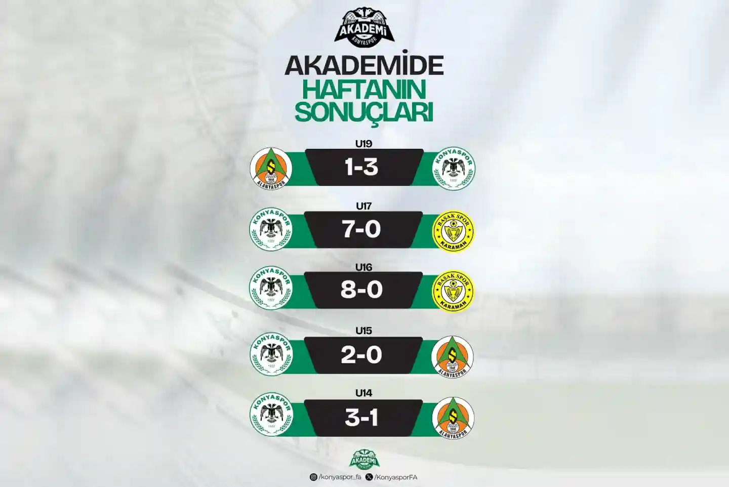 Konyaspor Akademi Takımlarında Haftanın Sonuçları Açıklandı