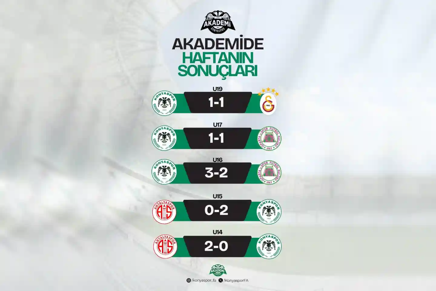 Konyaspor Akademi Takımlarında Haftanın Sonuçları Belli Oldu