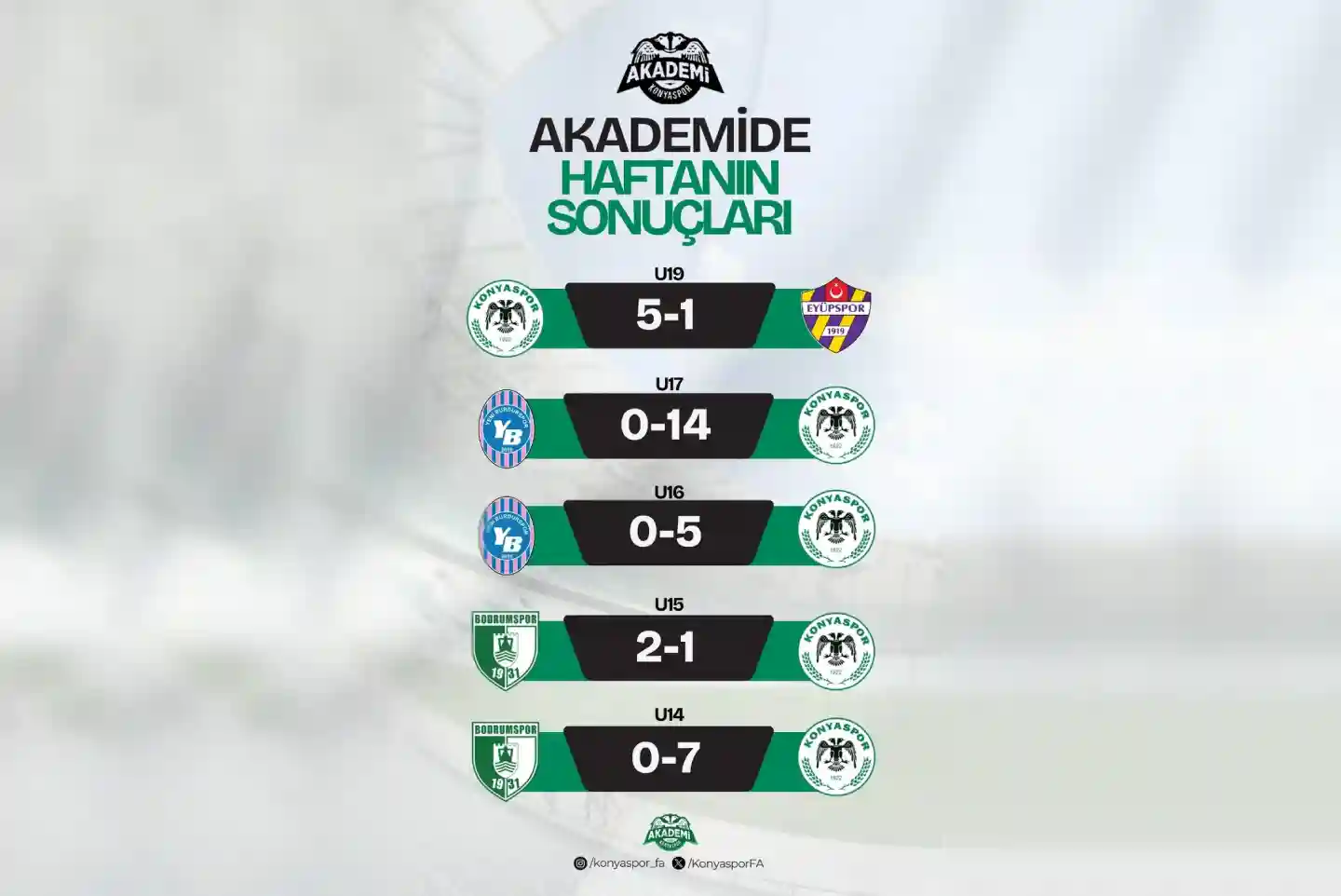 Konyaspor Akademi Takımlarından Haftaya Damga Vuran Sonuçlar (1)