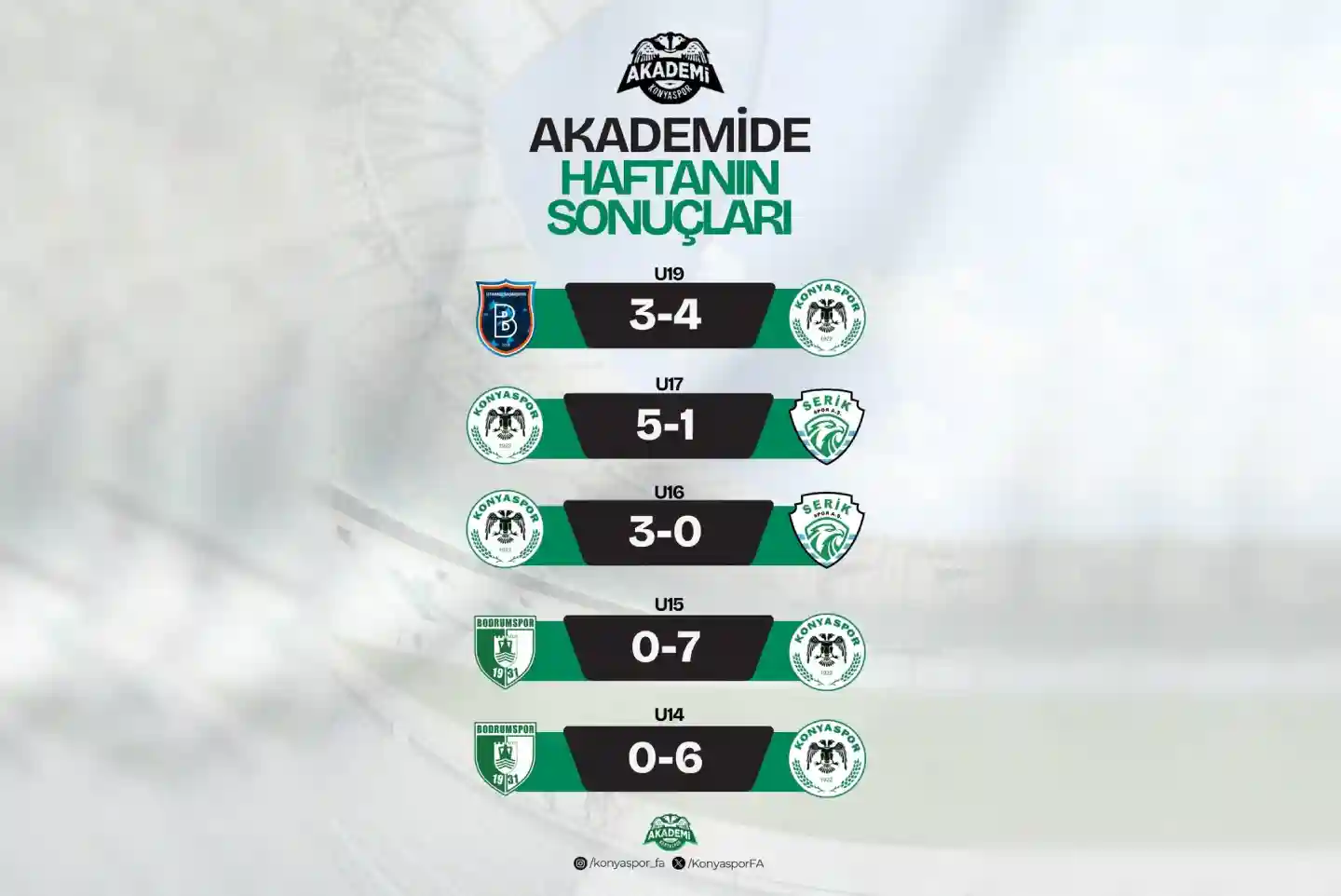 Konyaspor Akademi Takımlarından Gollü Hafta