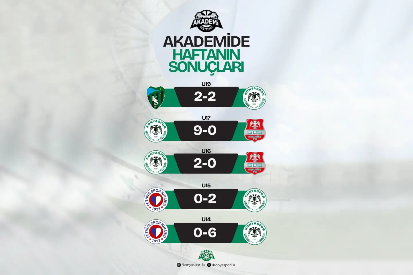 Konyaspor Akademi Takımlarından Gollü Hafta (1)