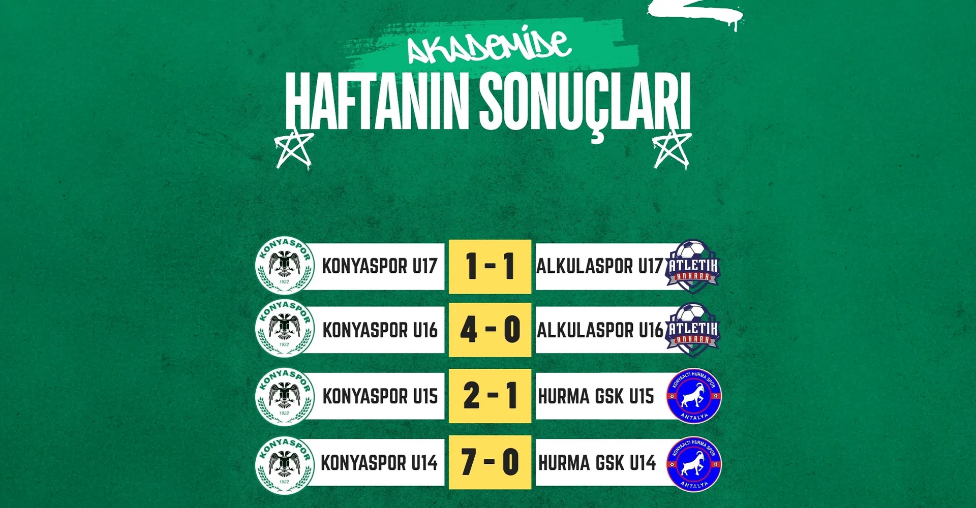 Konyaspor Akademisi'nde Haftanın Sonuçları